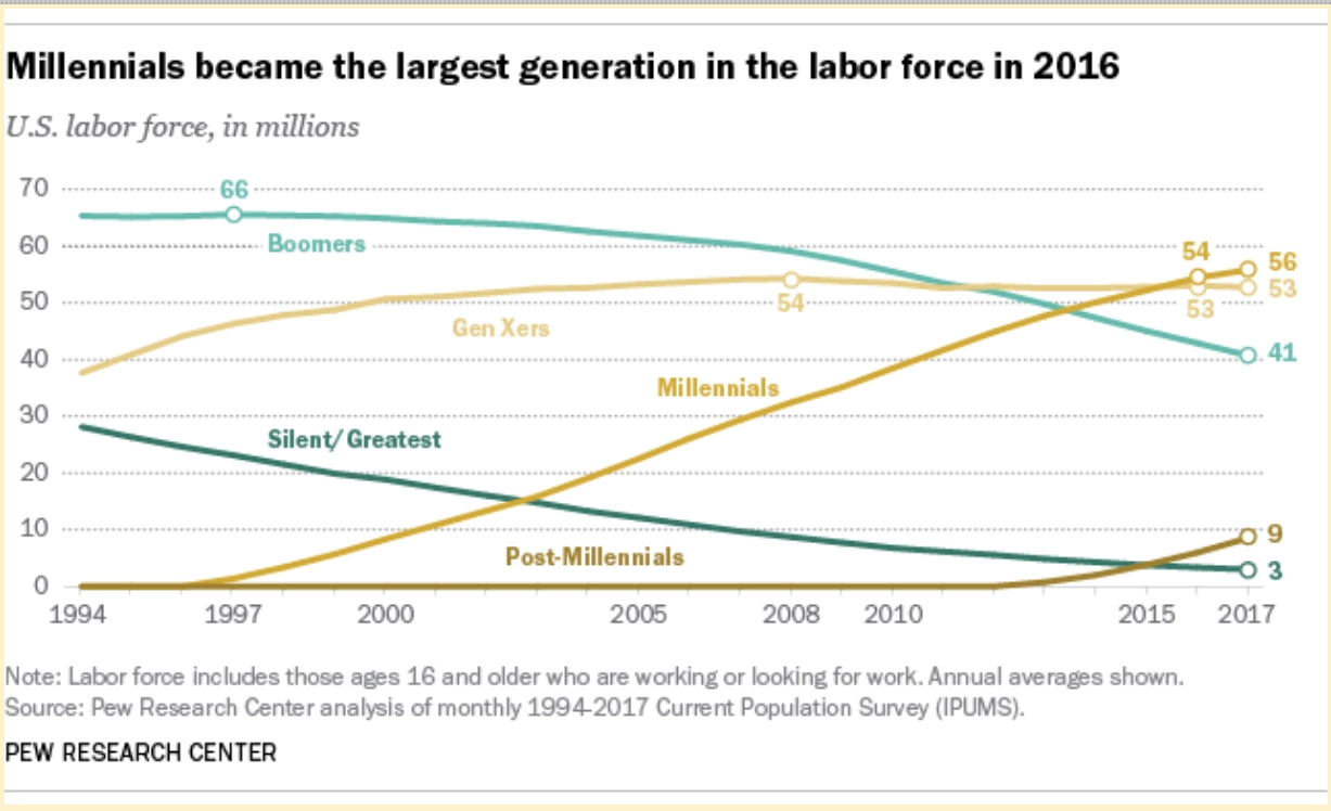 Millennials employee monitoring and engagement WorkTime