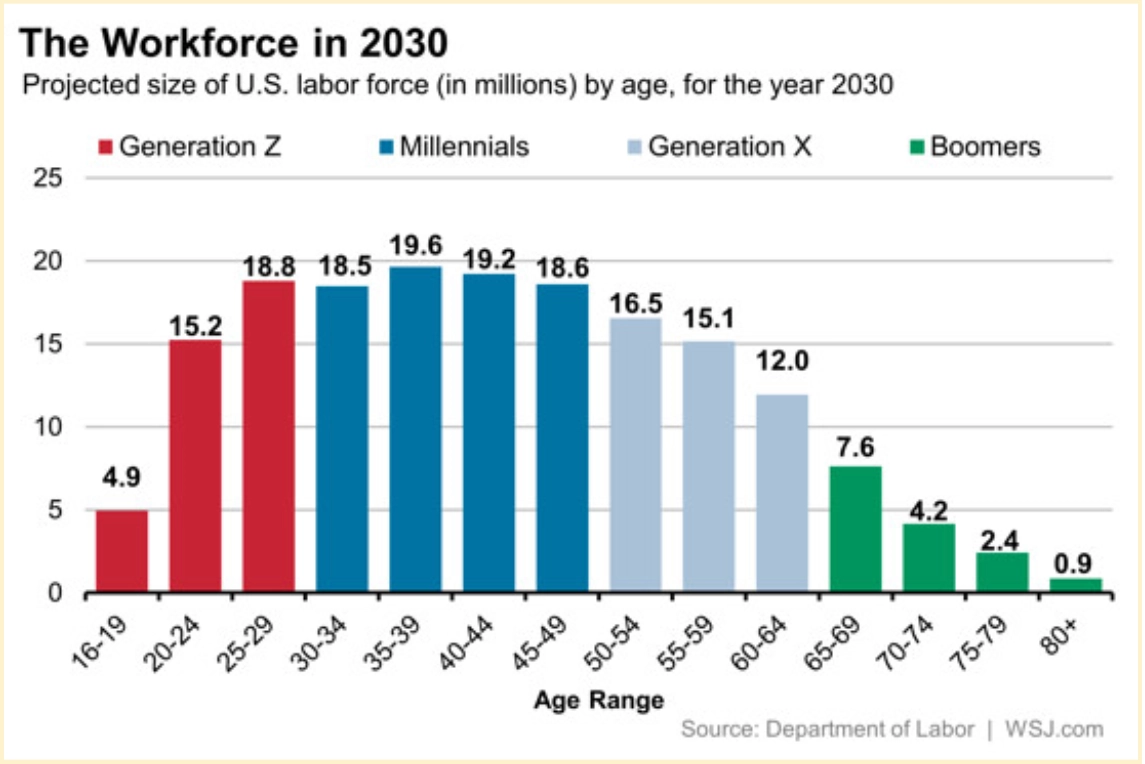 Millennials employee monitoring and engagement WorkTime