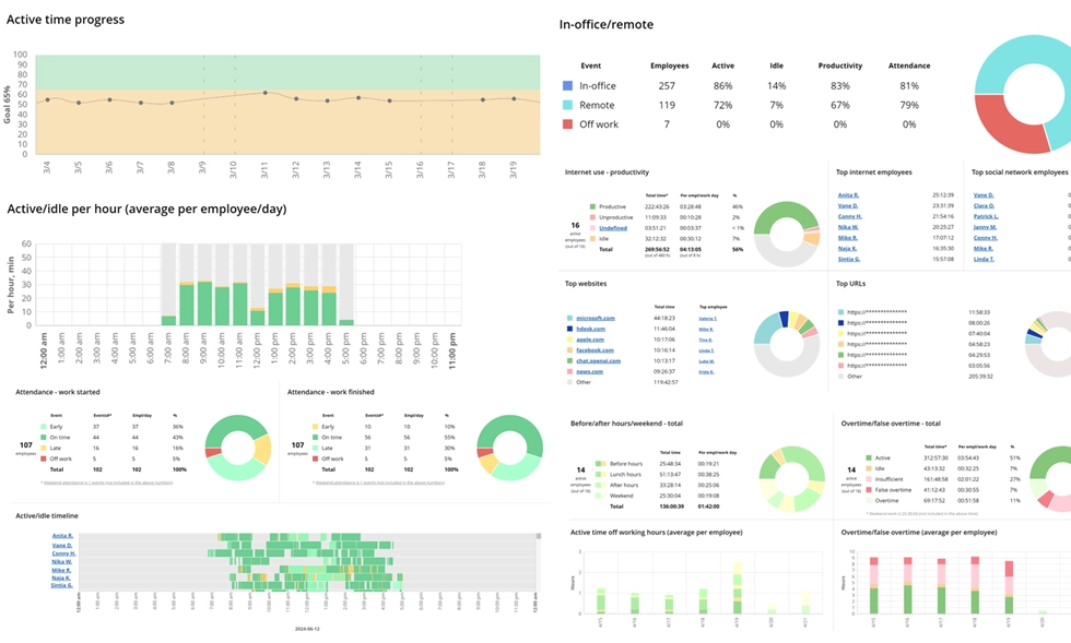 WorkTime employee productivity report