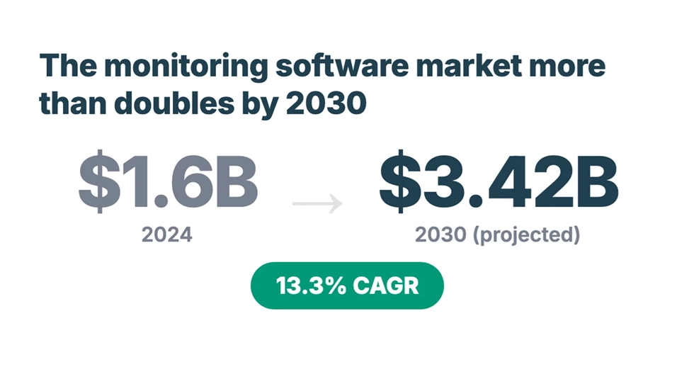 WorkTime monitoring software growth projection.