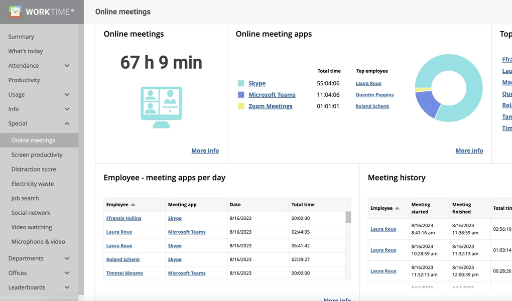 WorkTime online meetings monitoring.