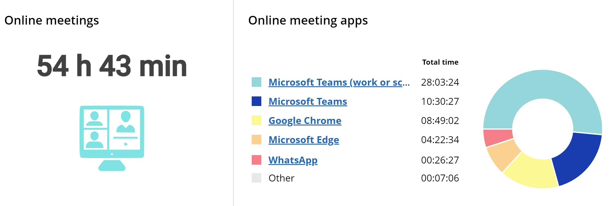 WorkTime online meetings monitoring.
