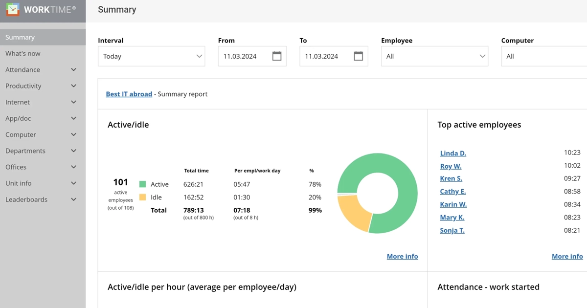 Scheduled reports for employee engagement