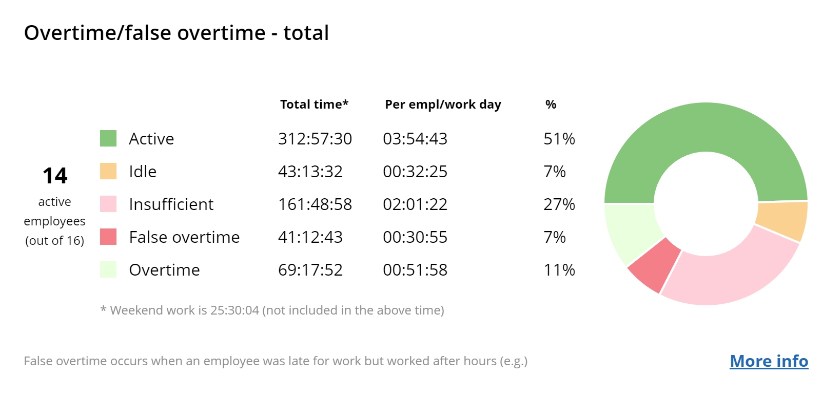 WorkTime