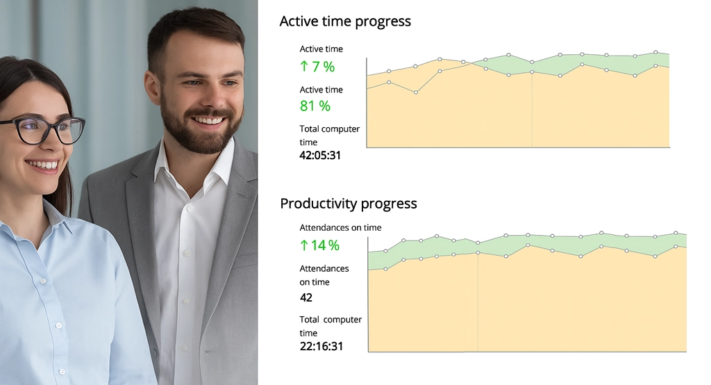 WorkTime reverses performance drop