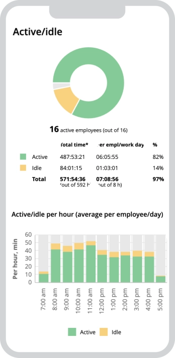 WorkTime. Employee monitoring for banking institutions