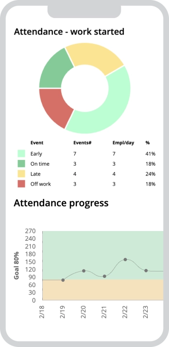 WorkTime. Instant attendance improvement