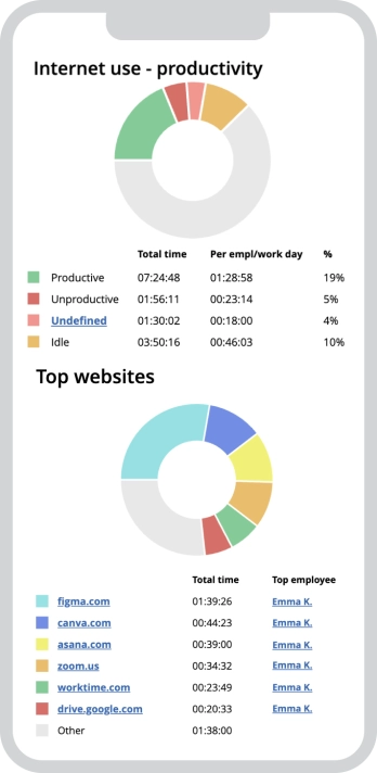 WorkTime. Secure monitoring software for healthcare companies