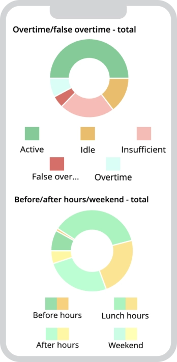 WorkTime. Create a productive team of insurance professionals