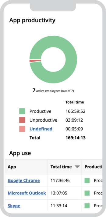 WorkTime. Secure monitoring software for healthcare companies