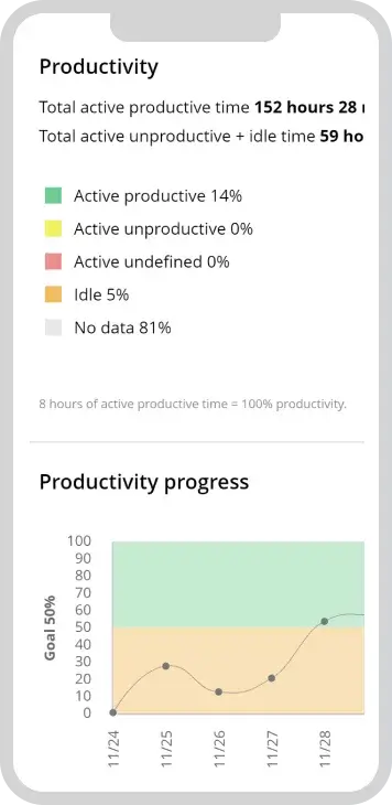 WorkTime. Idle time monitoring