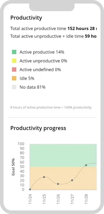 WorkTime. Effective employee monitoring for law offices