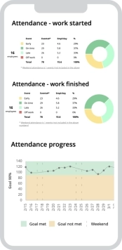 Free employee attendance monitoring released in WorkTime