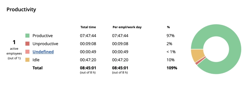 WorkTime - productivity