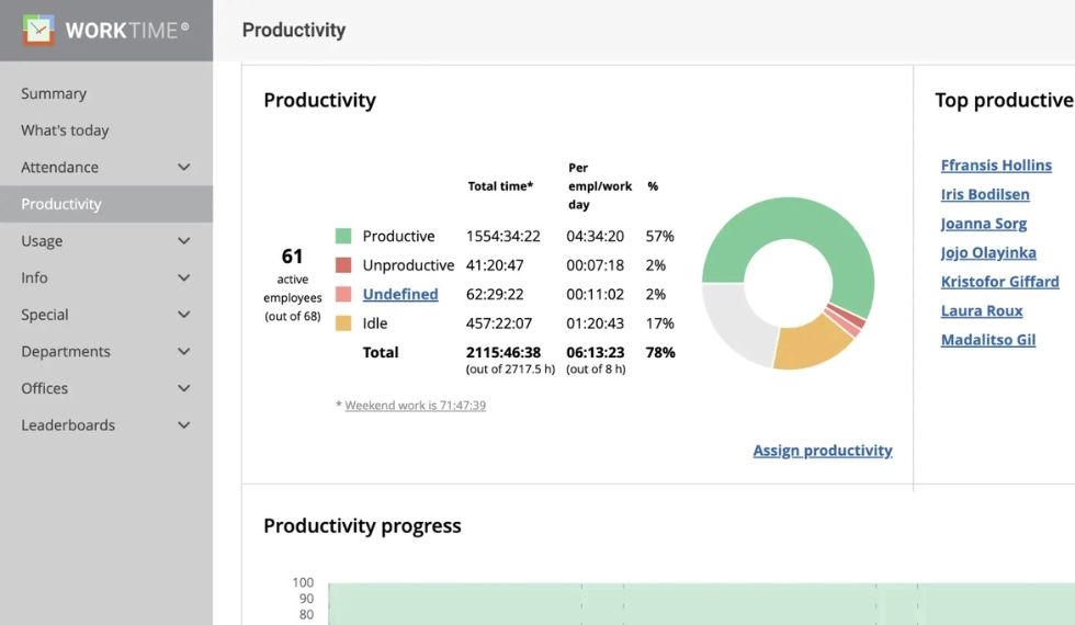WorkTime. Productivity, attendance, active time goals