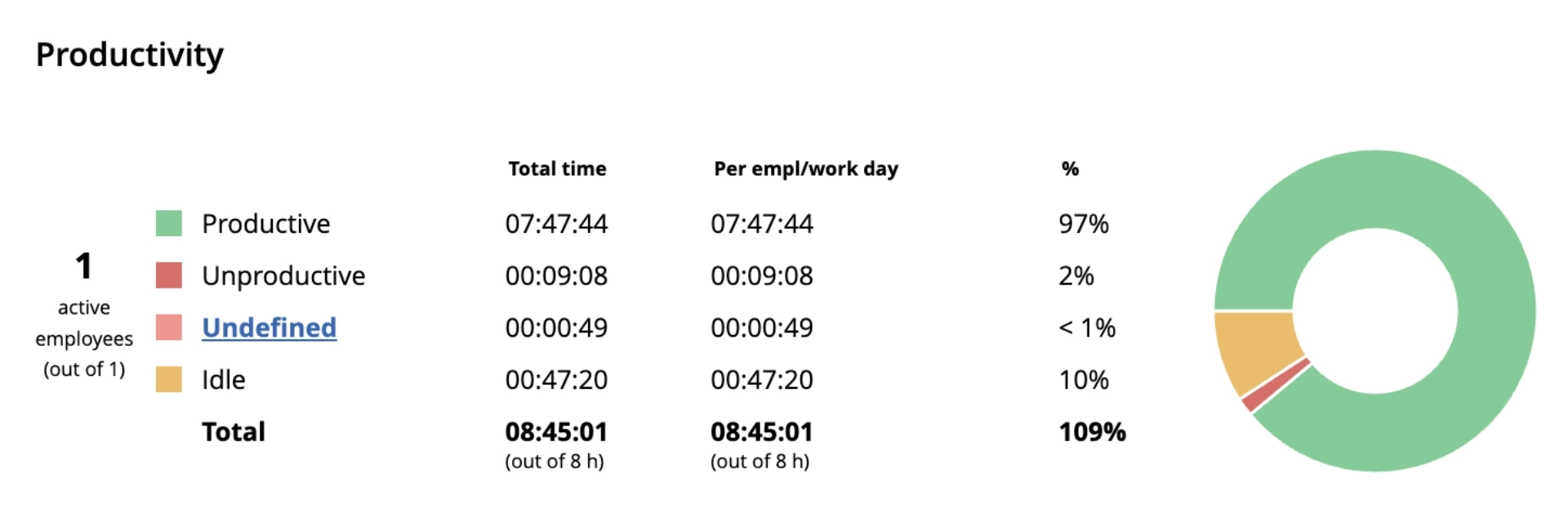 WorkTime - productivity