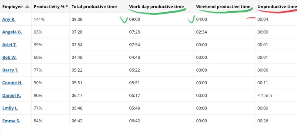 WorkTime personal productivity analysis.