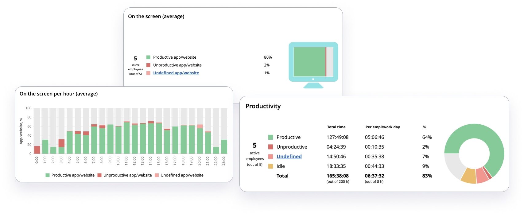 WorkTime - productivity reports