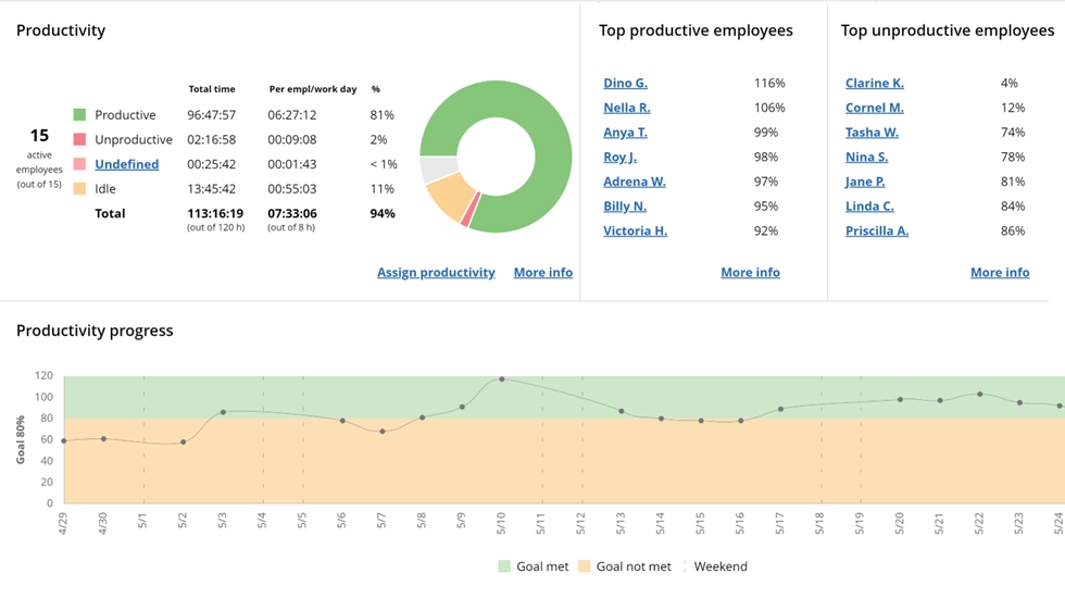 WorkTime productivity summary report