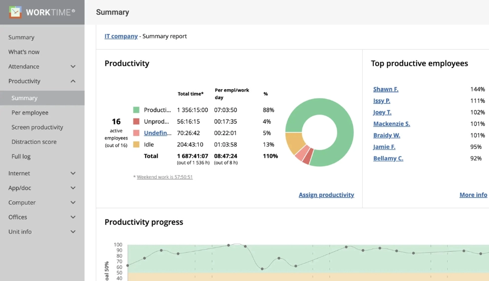 WorkTime - productivity