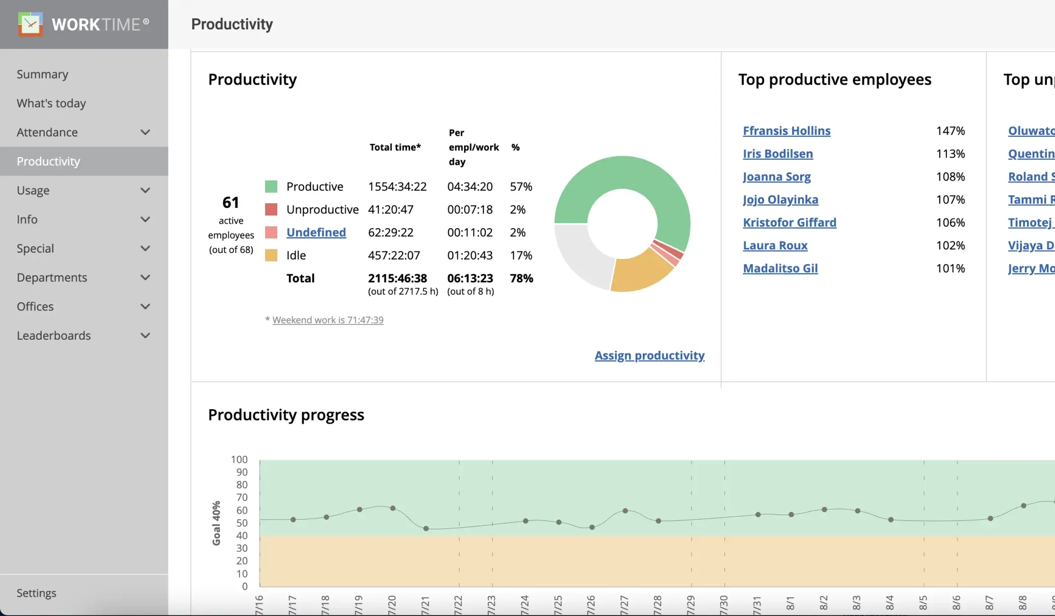 WorkTime. Productivity, attendance, active time goals