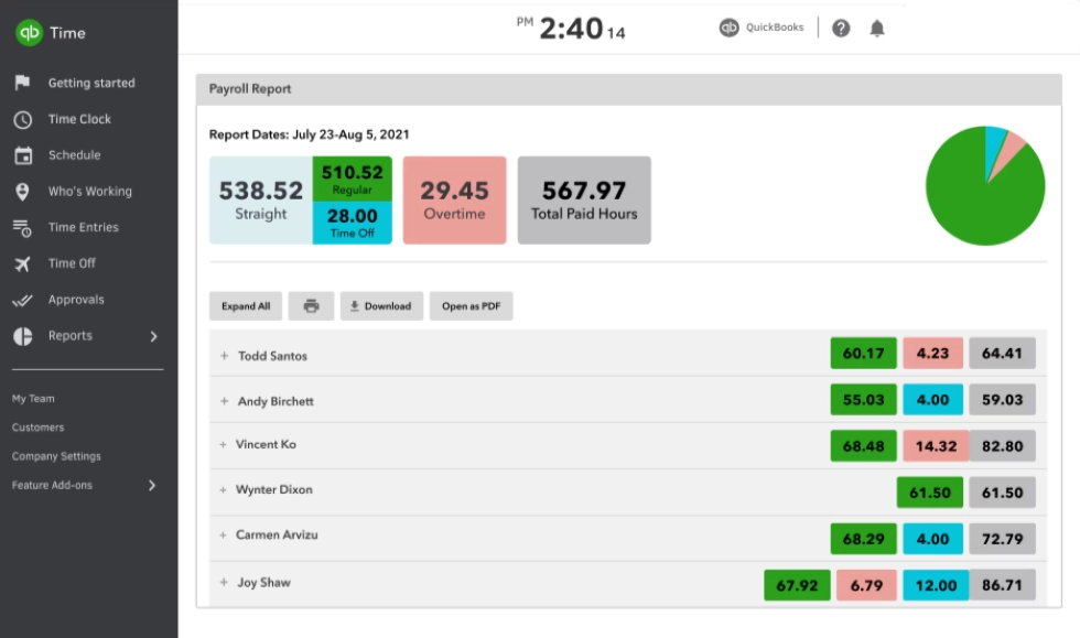 QuickBooks Time employee time tracking dashboard.