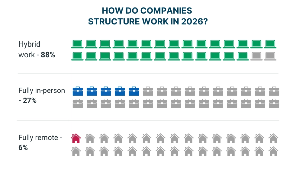 WorkTime shows work structure distribution chart.