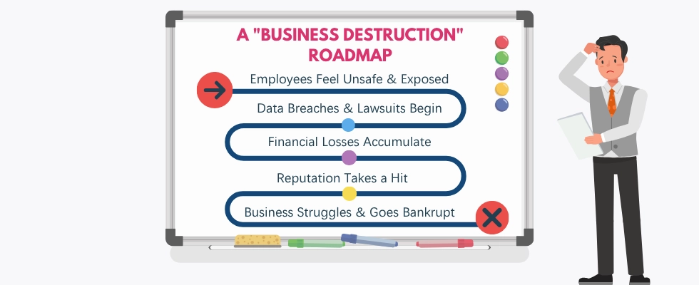 WorkTime: Prevention of business collapse due to intrusive monitoring