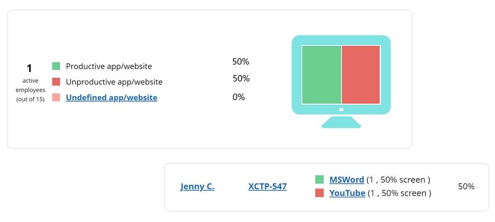 WorkTime does smart screen analysis to help evaluate team productivity without intrusion.