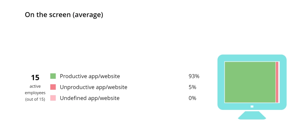 WorkTime screen productivity report