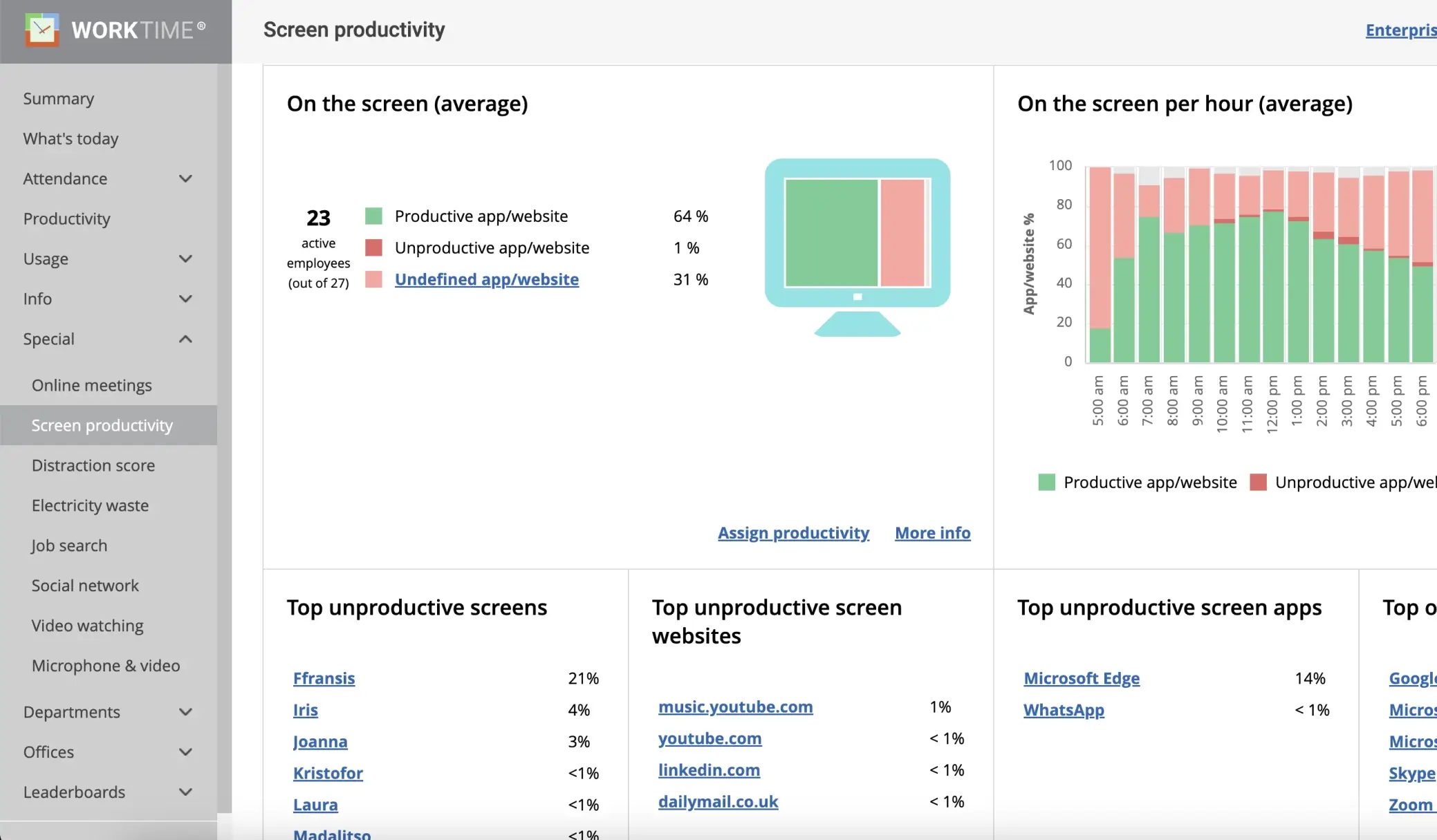 WorkTime. Screen productivity