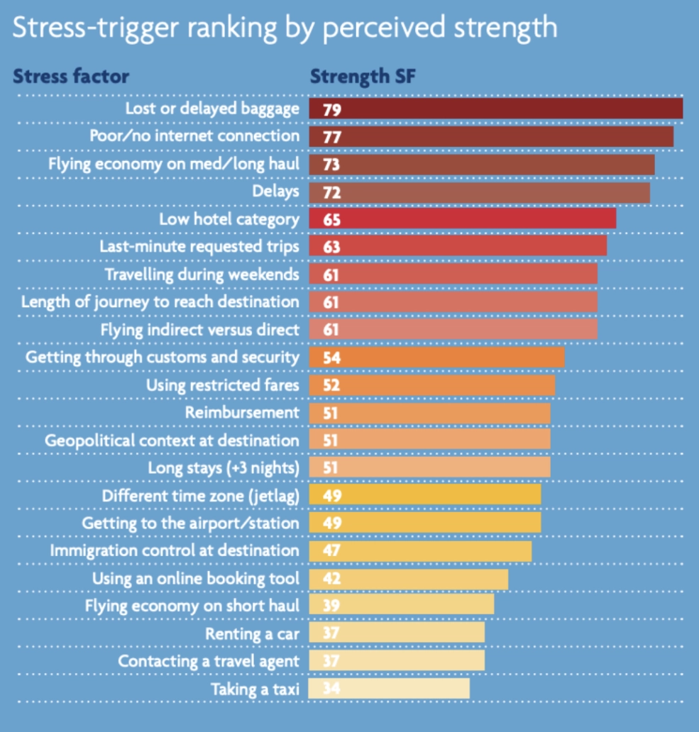WorkTime - stress trigger ranking