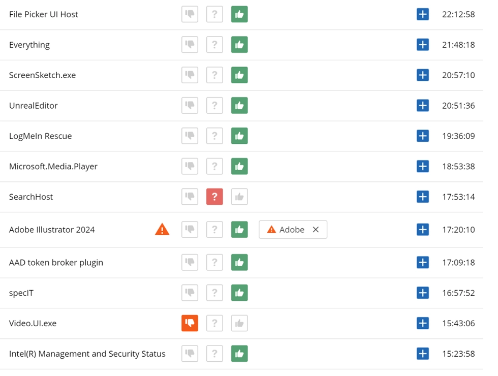 WorkTime customizable tags in app productivity report
