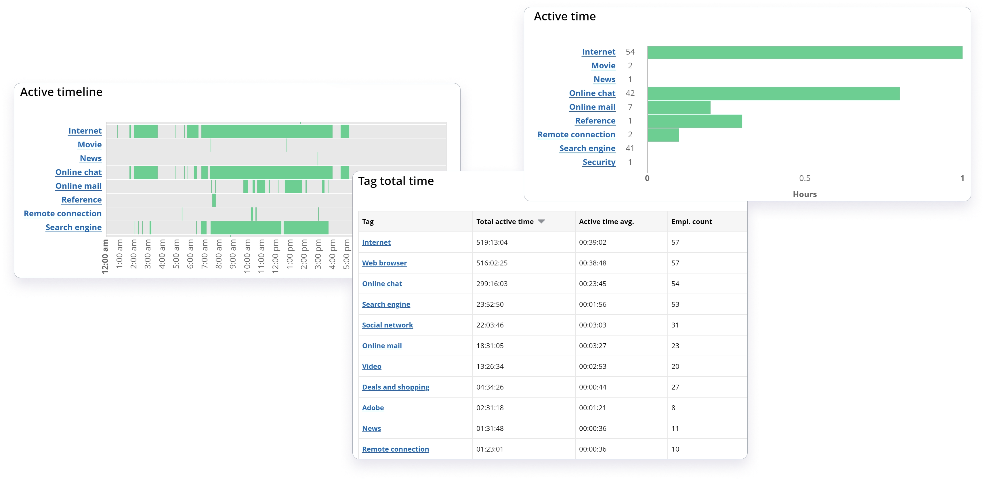 WorkTime custom tags per employee