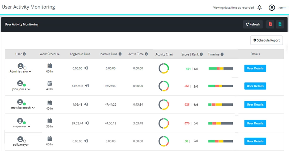 Veriato monitoring dasboard.