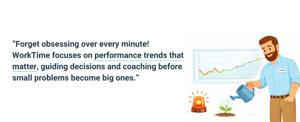 WorkTime spots issues early through smart trend analysis.