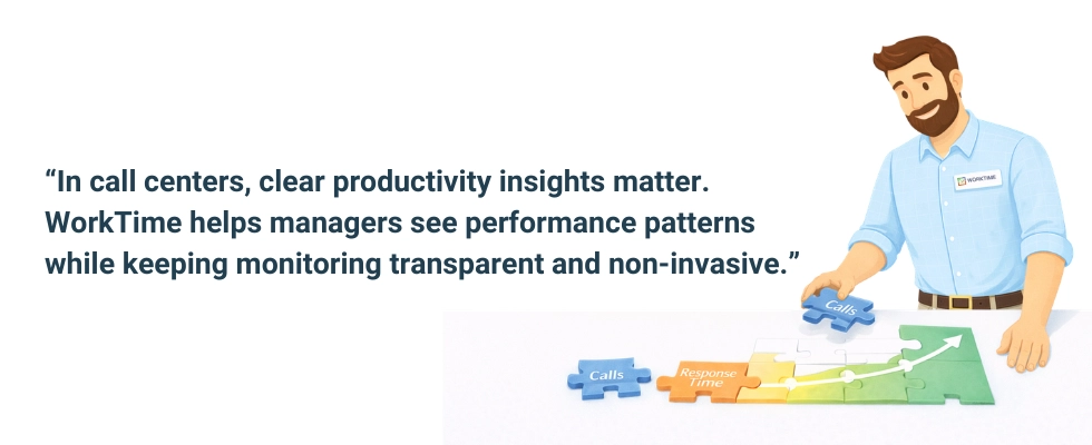 WorkTime gives clear productivity insights for call center employees.