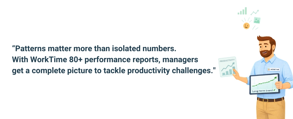 WorkTime call center monitoring.