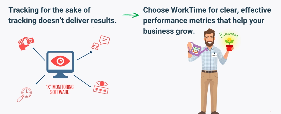 WorkTime provides clear, effective performance metrics for growth.