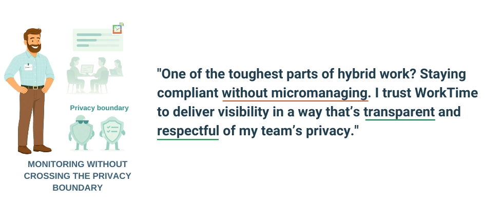 WorkTime provides compliant visibility without micromanaging.