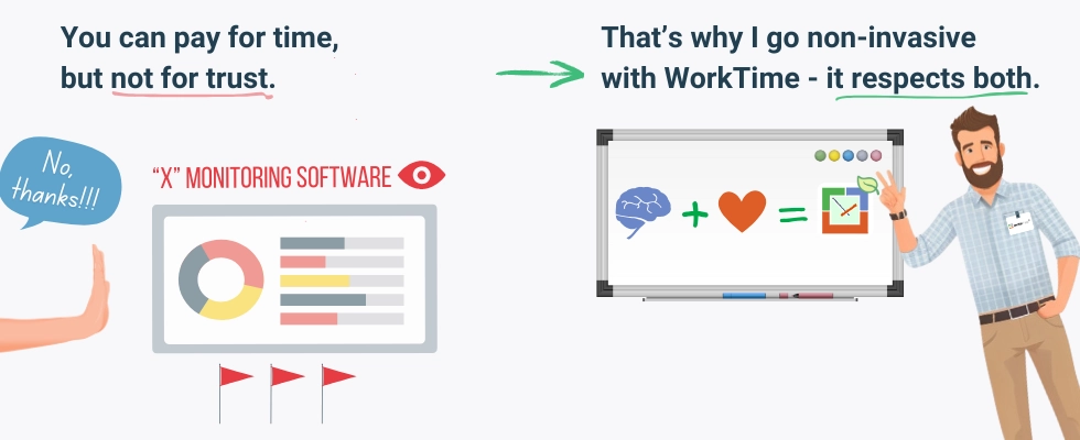 WorkTime respects employee time and trust.