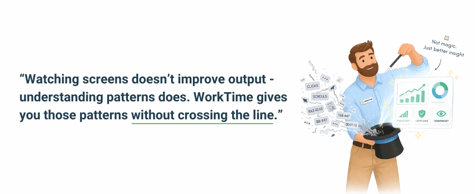 WorkTime muestra patrones de productividad