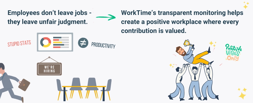 WorkTime’s transparent monitoring fosters a positive workplace
