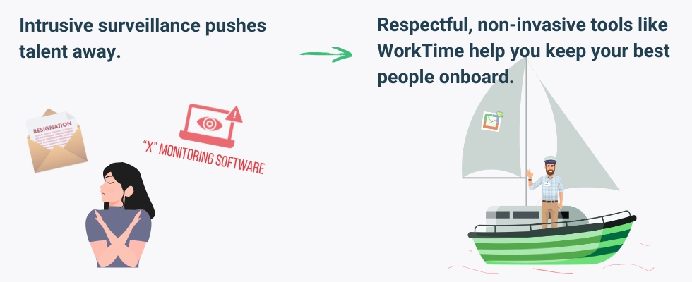 WorkTime help retain top talent.
