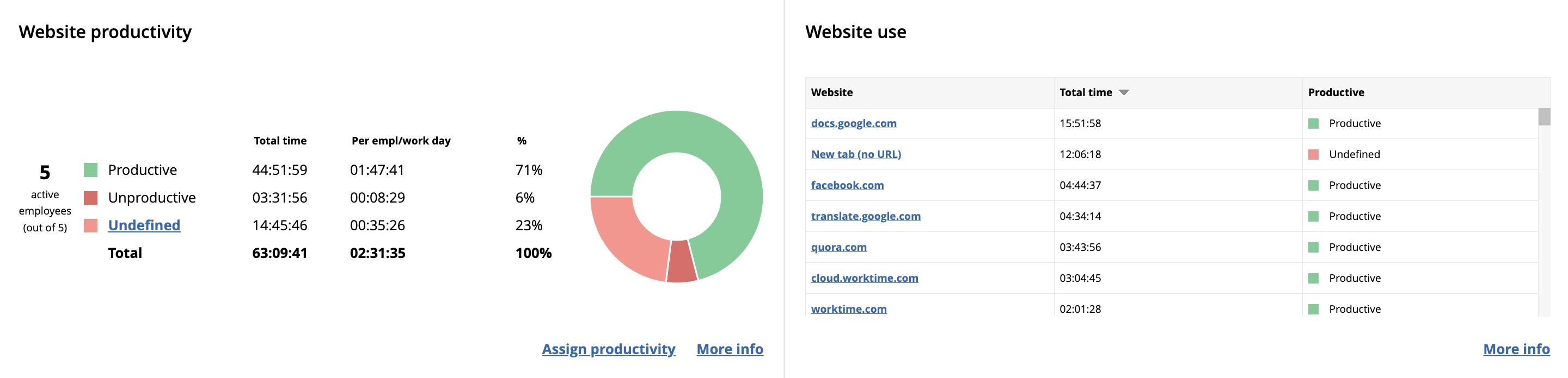 WorkTime - website productivity