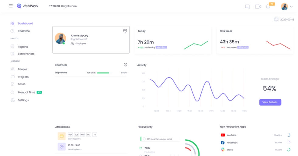 WebWork dashboard overview.