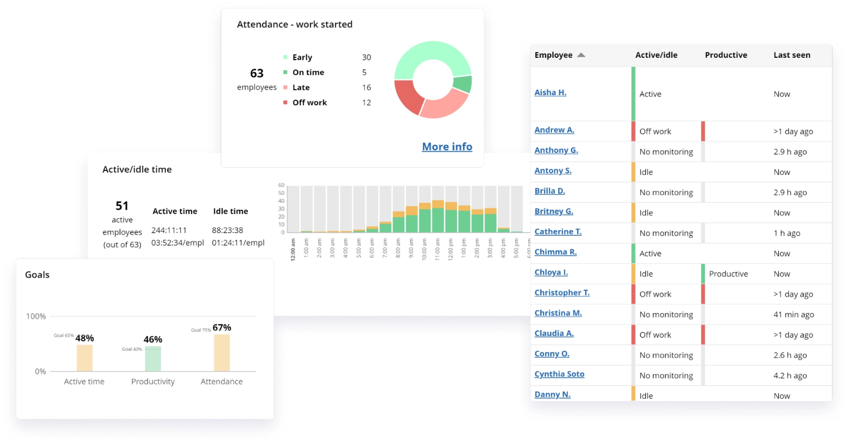 WorkTime. Employee active time monitoring