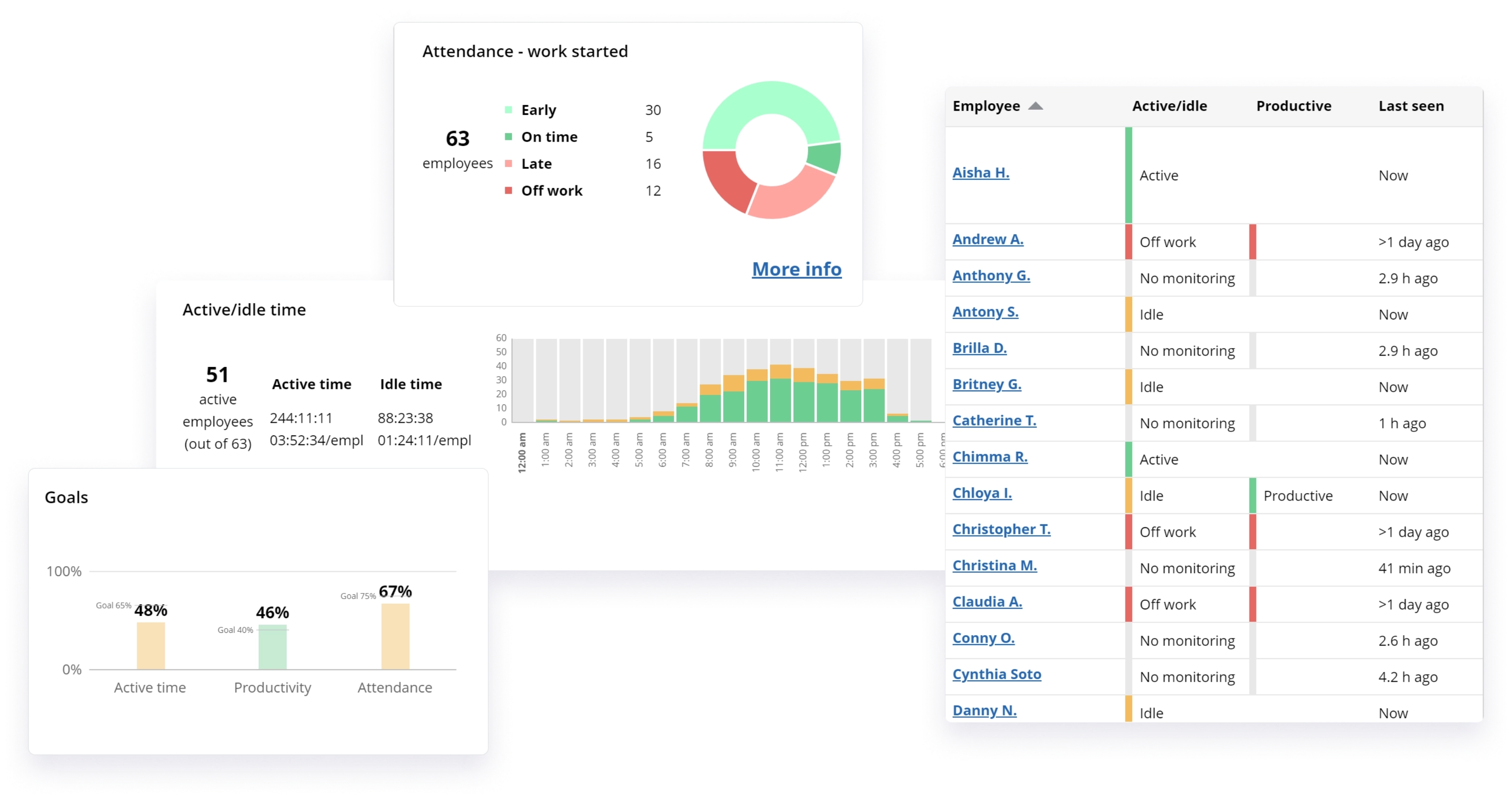 WorkTime. Employee active time monitoring