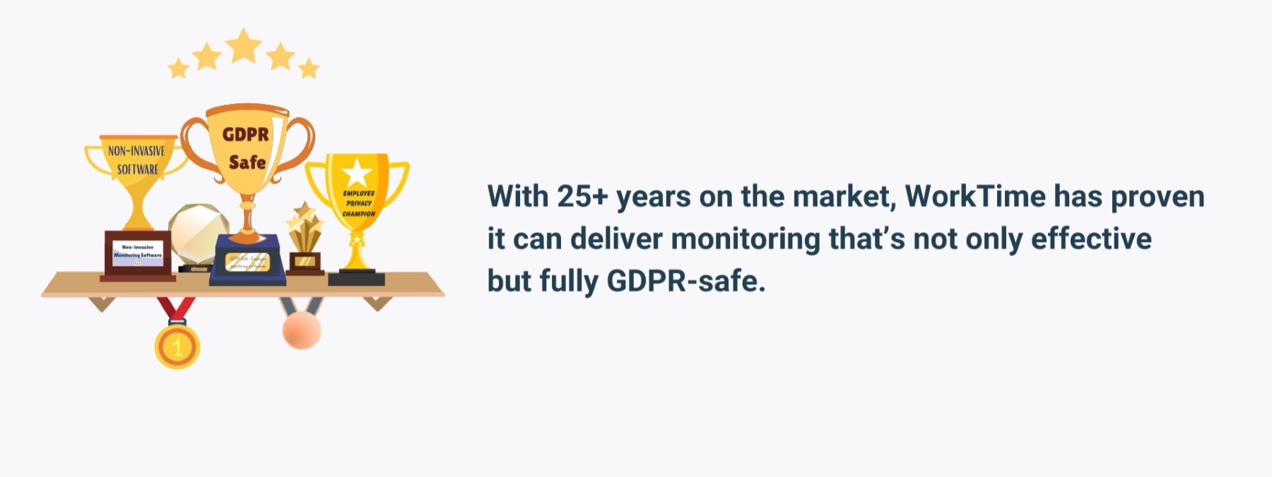 WorkTime – GDPR-safe employee monitoring