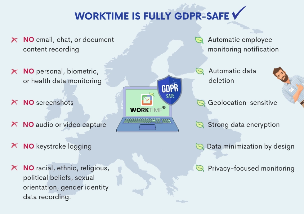 WorkTime – GDPR-safe, privacy-first monitoring